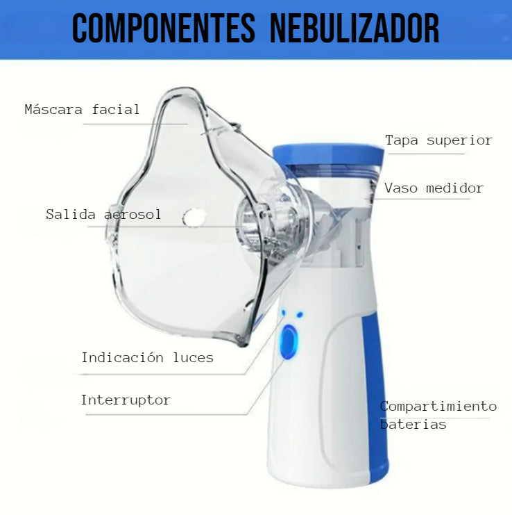 Nebulizador portátil